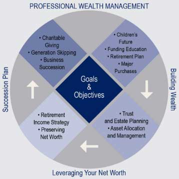 professional-wealth-management